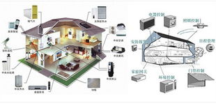 智能家居 享受安逸生活的科技新篇章
